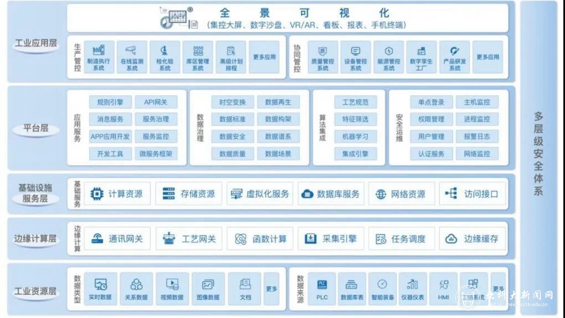 再突破！北科工研聯手承德建龍開展無縫鋼管智能工廠先行示范 推動互聯網信息服務行業新升級