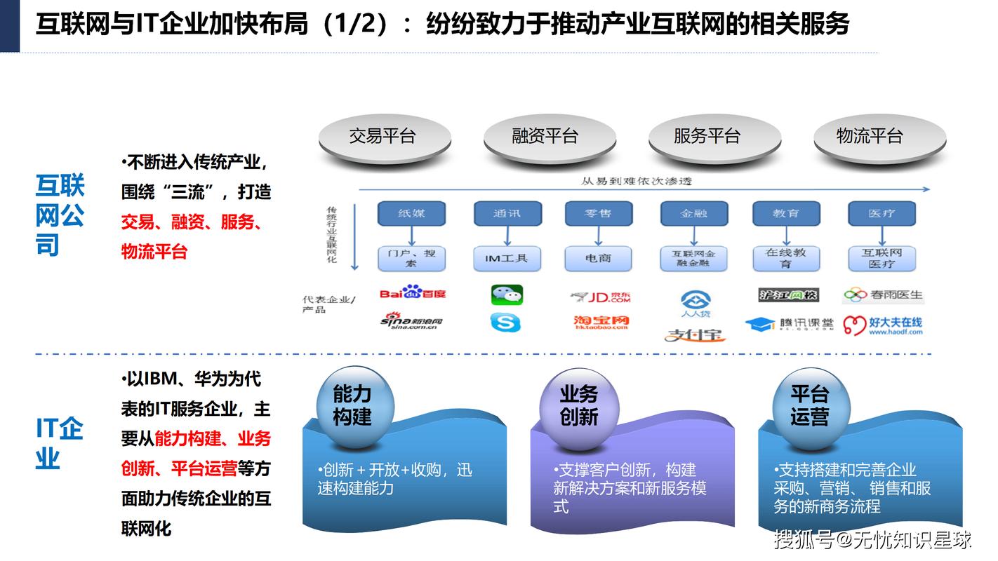 產業互聯網 重塑產業鏈的數字化浪潮與互聯網信息服務的新角色